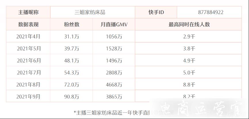 如何成為一個優(yōu)秀的直播間操盤手?標準答案來啦！